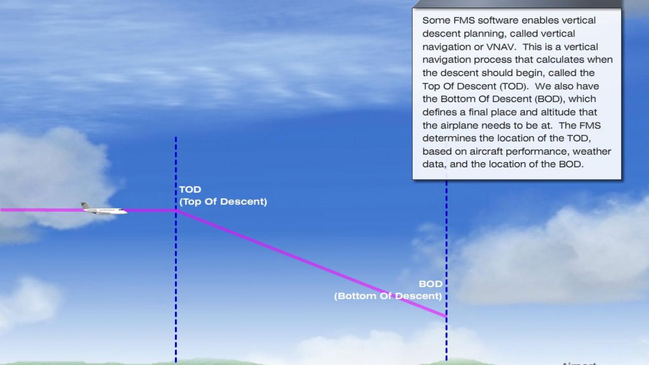 Navigation and Advanced Avionics 4.0 by Aviation Tutorials Company